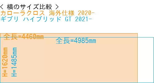 #カローラクロス 海外仕様 2020- + ギブリ ハイブリッド GT 2021-